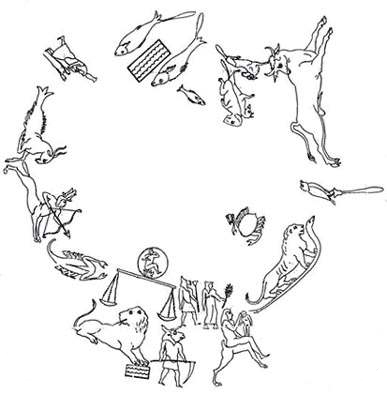 Mackey's drawing of the circular zodiac of Dendera